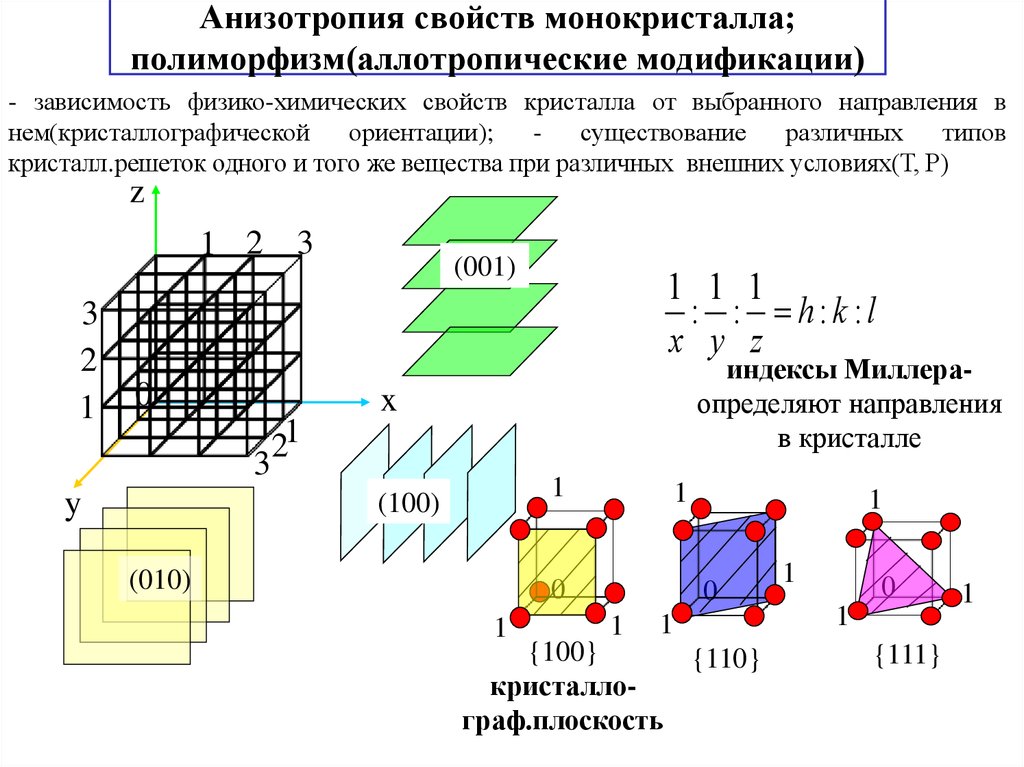 Анизотропия физических свойств кристаллов