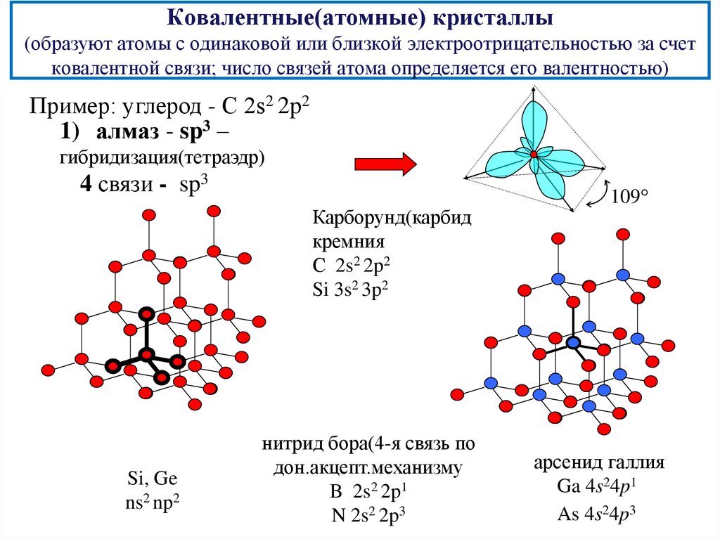 Связь в 3 раза. Кристаллы ионные атомные. Ковалентные связи в кристаллах решетка. Молекулярные, атомно-ковалентные, ионные, металлические Кристаллы.. Атомная и ковалентная химическая связь.