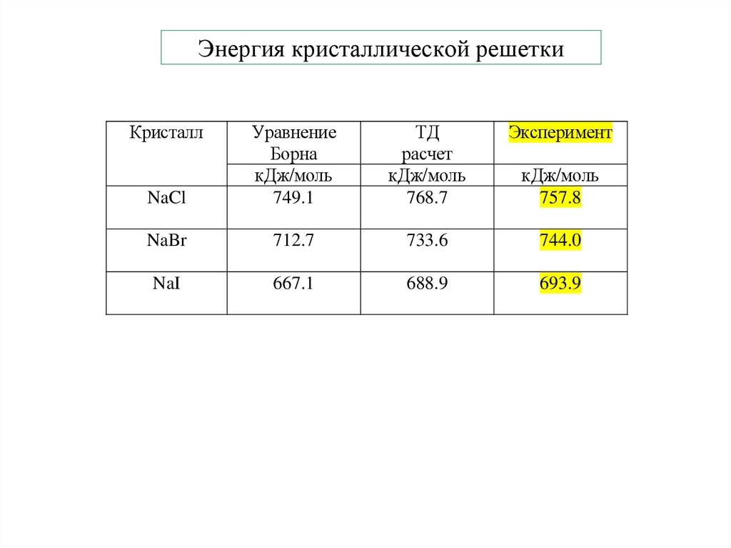 Энергия связи в кристаллической решетке. Формула для расчета энергии кристаллической решетки. Кристаллов энергия кристаллической решетки. Энергия ионной связи и кристаллической решетки. Энергия кристаллической решетки формула.