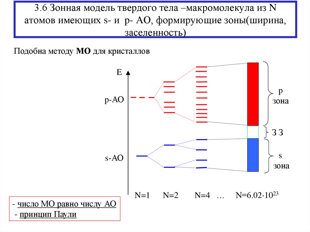 Что такое энергетическая схема атома твердого тела