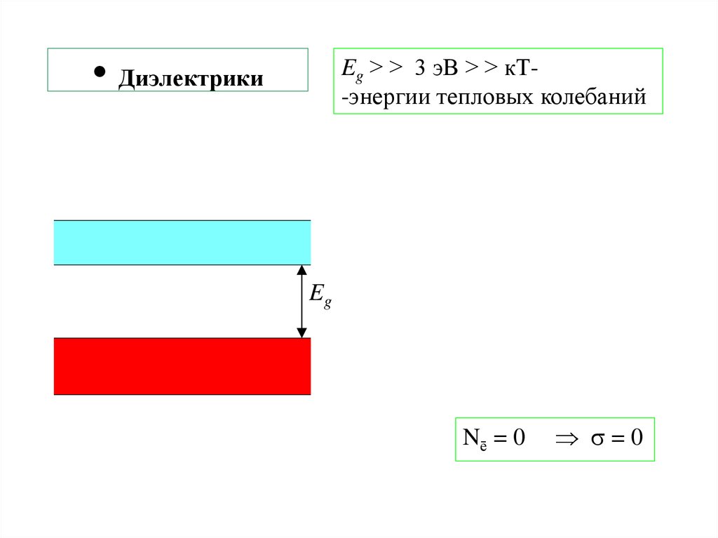 EG диэлектрика.