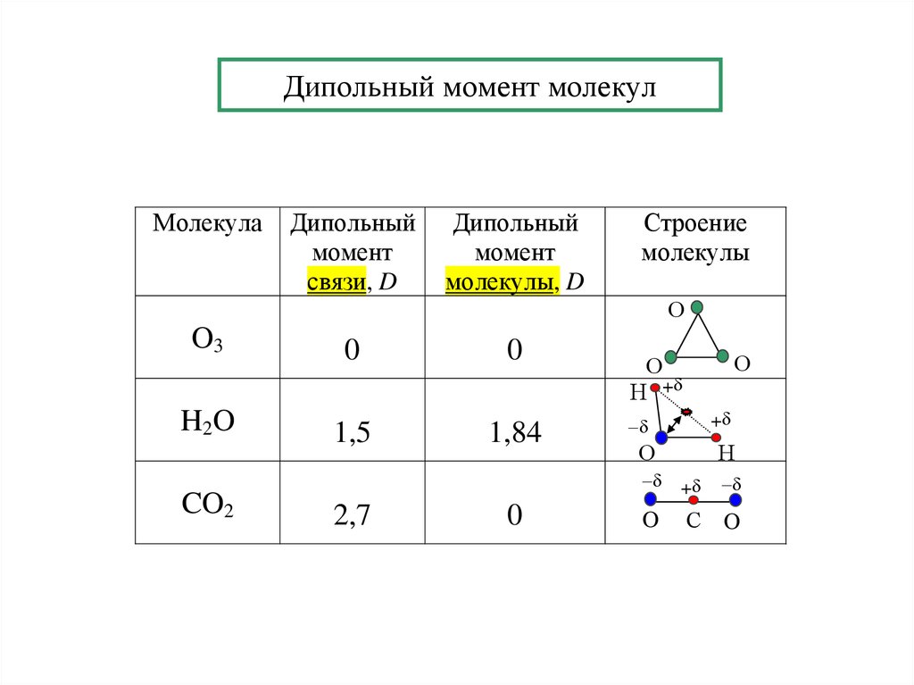 Связь в молекуле со