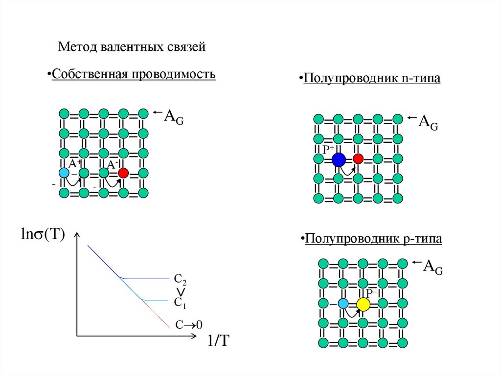 Метод валентных связей презентация