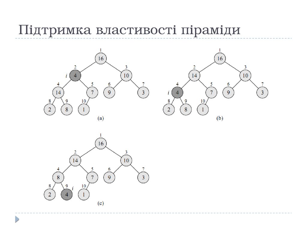 Heap api. Алгоритм сортировки heap. B дерево c++. Heap extract Max. Heap select algorithm.