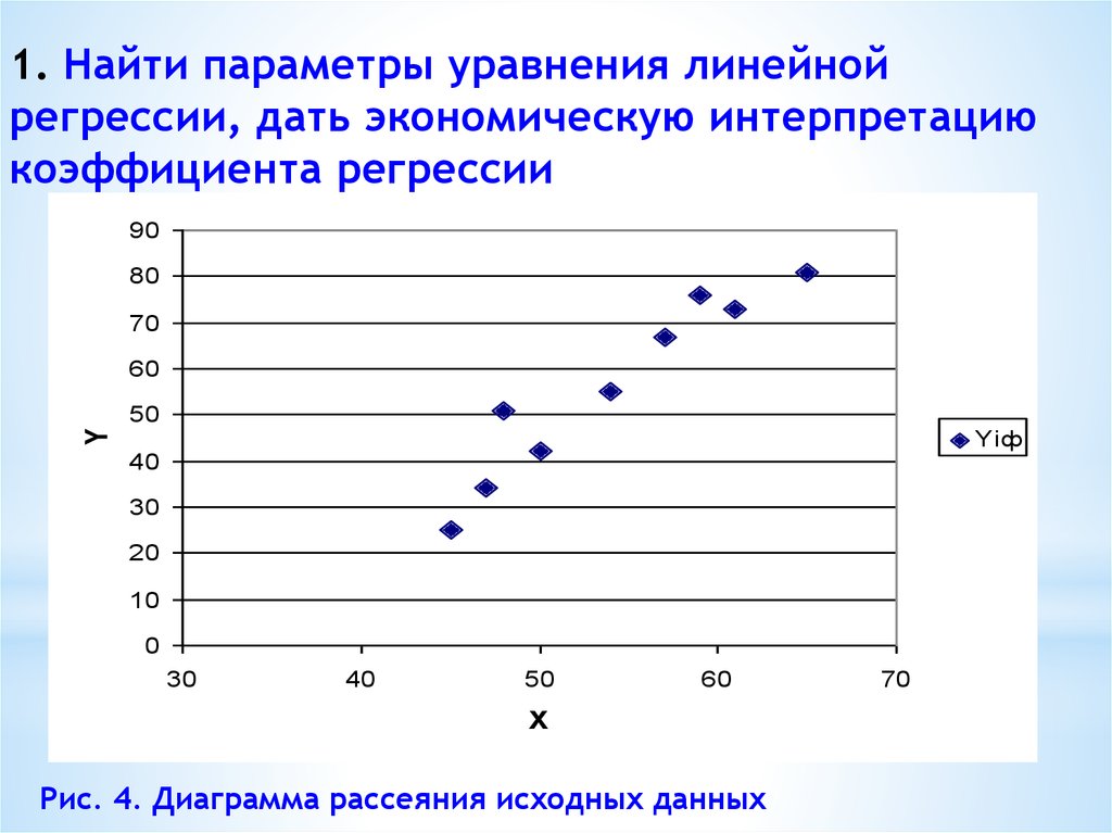 Параметры уравнения регрессии