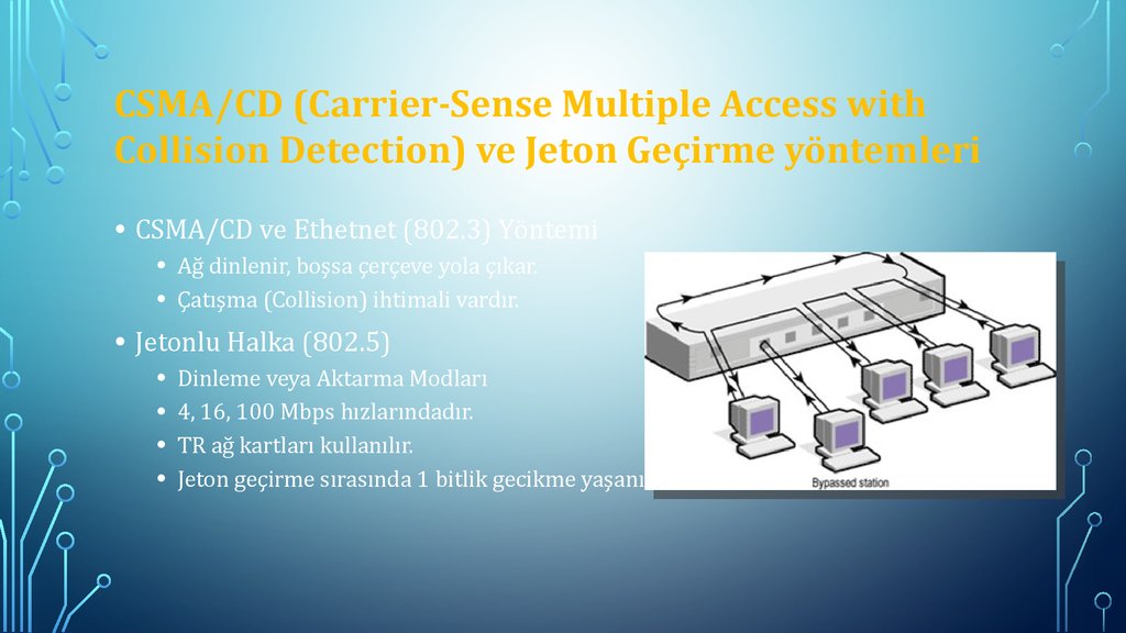 Multiple access. CSMA/CD.