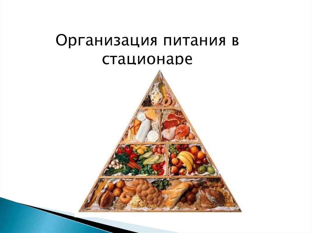 Организовано питание. Организация питания в стационаре. Составить схему «организация питания в стационаре». Организация питания в стационаре диеты. Схема лечебного питания в стационаре.