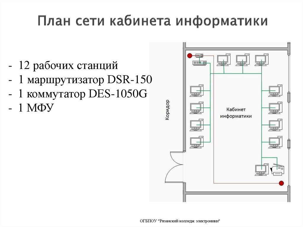 План рационального размещения компьютеров в помещении