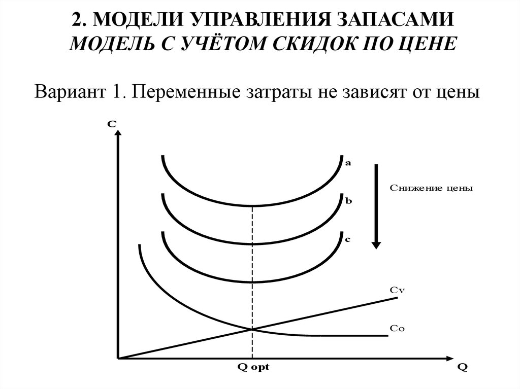 Модели запасов. Модель процесса управление запасами. Идеальная модель управления запасами. Модель управления запасами рисунок. Классическая модель управления запасами.