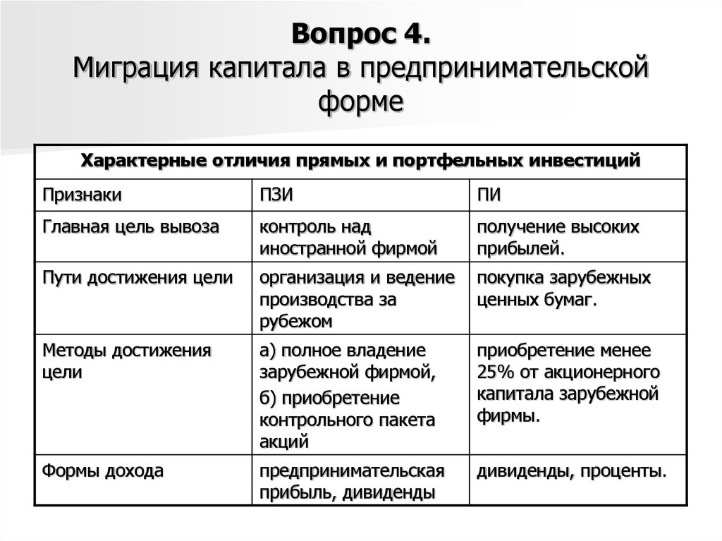 Реальные и портфельные инвестиции. Сравнительная характеристика прямых и портфельных инвестиций. Прямые и портфельные инвестиции примеры. Сравнительная таблица прямые и портфельные инвестиции. Характерные отличия прямых и портфельных инвестиций..