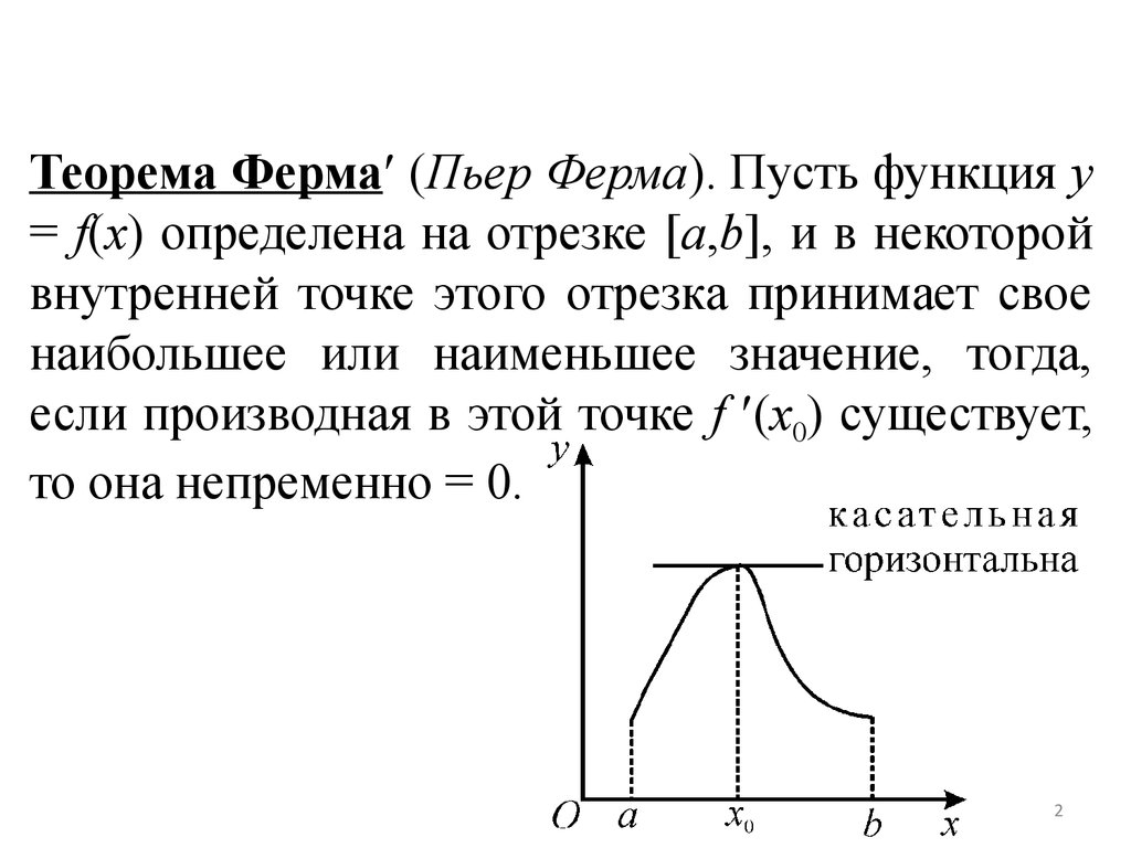 Кто доказал теорему ферма. Теорема ферма для дифференцируемых функций. Пьер ферма теорема. Теорема ферма. Геометрический смысл теоремы ферма.. Теорема ферма о равенстве нулю производной.