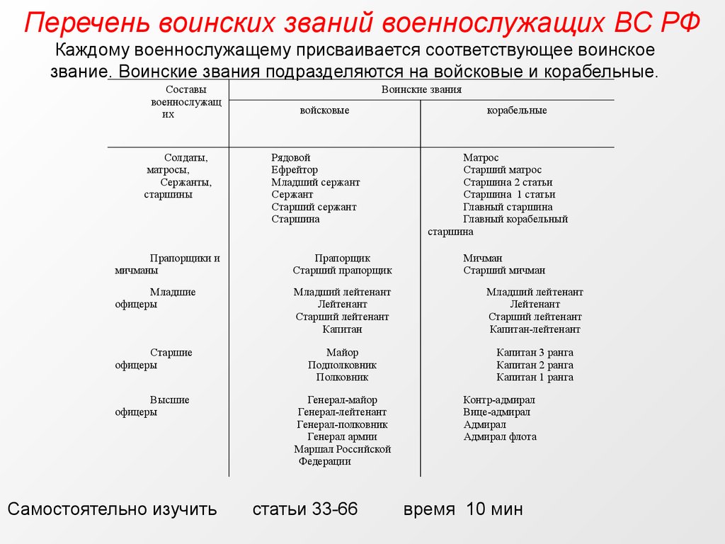 Список военных