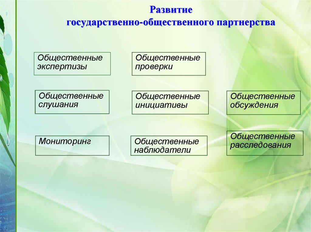 Общественно государственное формирование. Государственно-Общественное партнерство это. Цели и задачи государственно-общественного партнерства. Перечислите формы государственно-общественного партнерства..