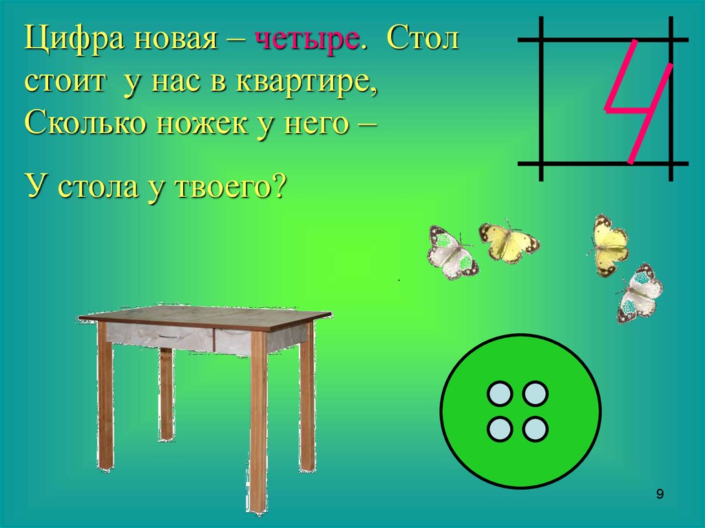 Знакомство с цифрой 4 для дошкольников презентация