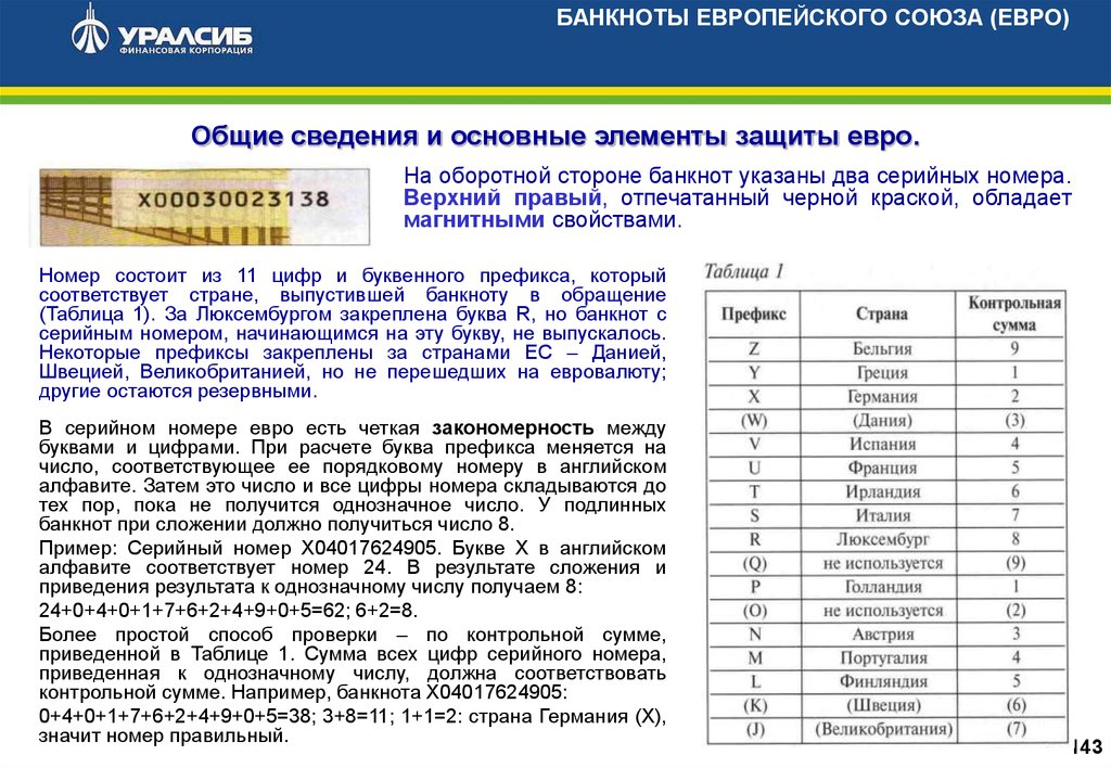 Что значит продажа валюты