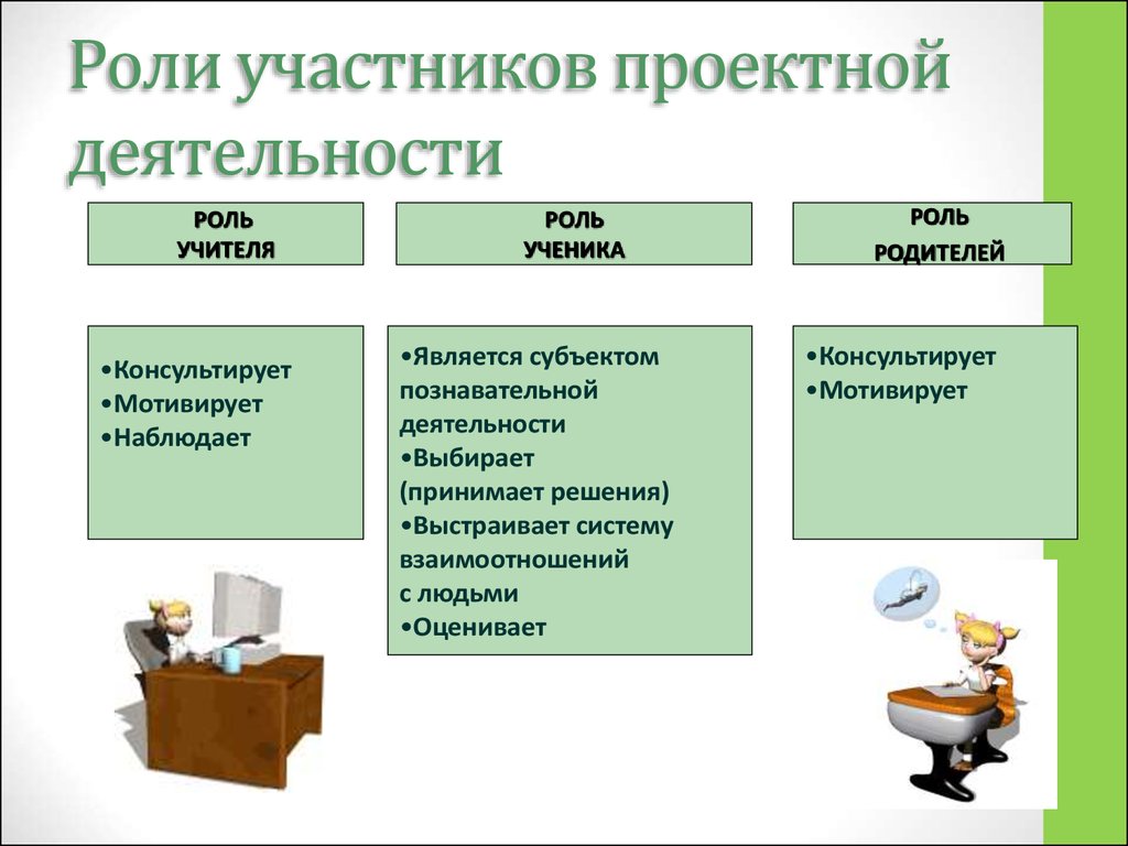 Роль творческого проекта