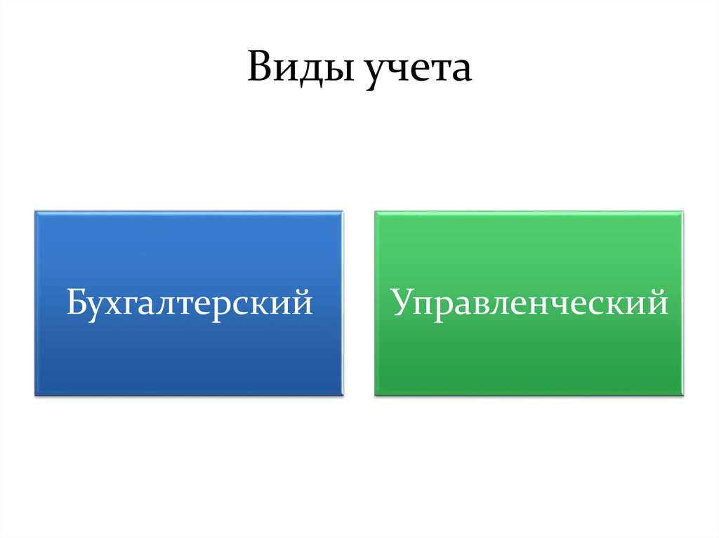 Учет бывает. Виды учета.