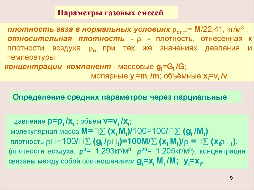 Относительная плотность человека