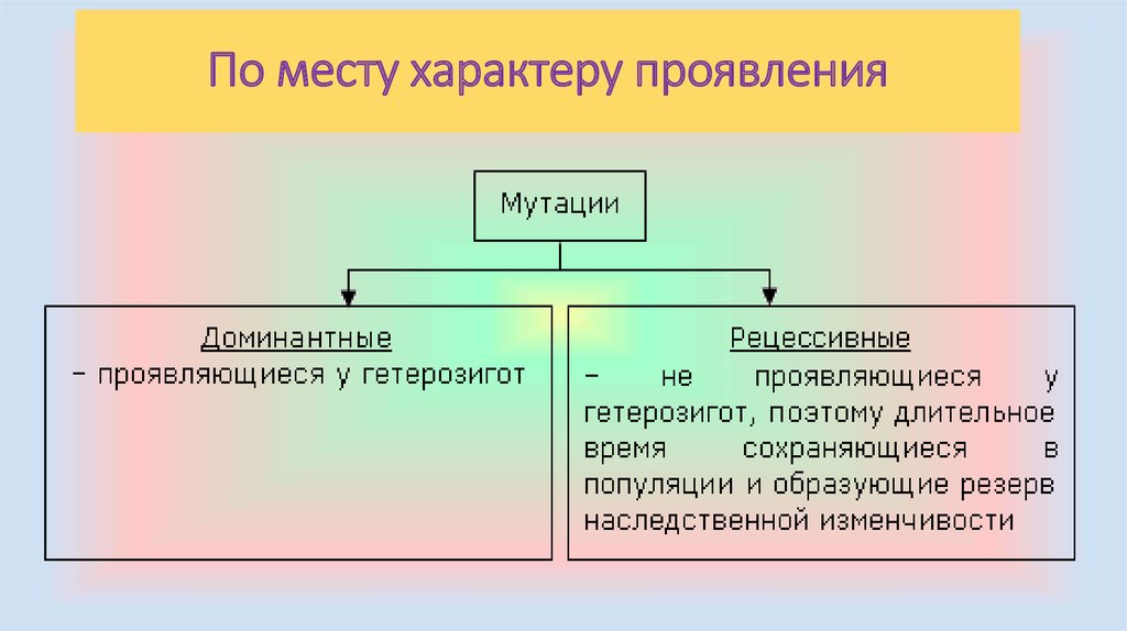 Значение мутаций