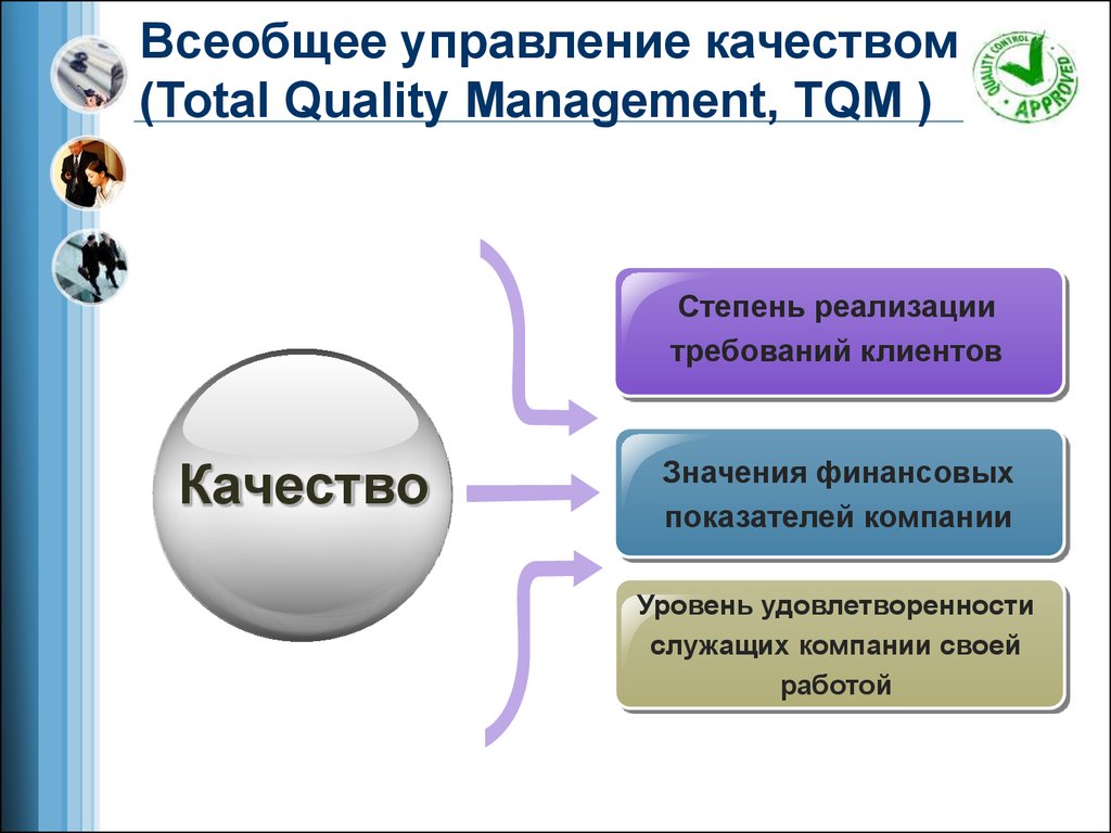 Тотальное управление. Система всеобщего управления качеством TQM. Принципы всеобщего управления качеством. Основные принципы всеобщего менеджмента качества. Всеобщее управление качеством (total quality Management).