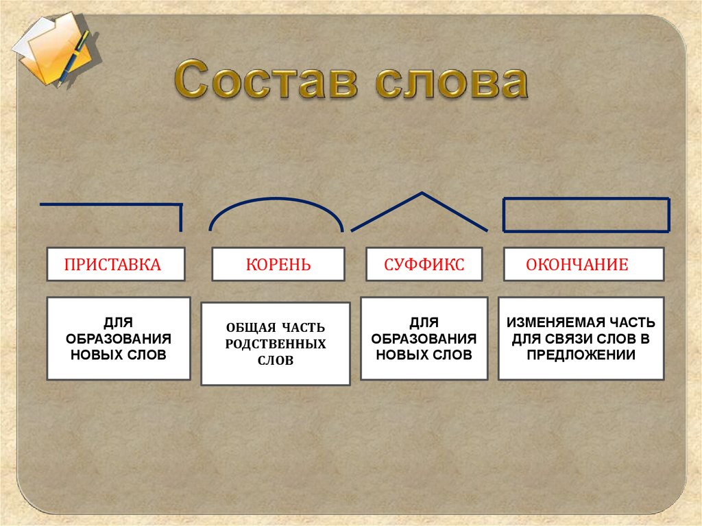 Состав слова подосиновик