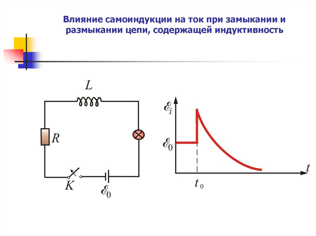 Эдс самоиндукции рисунок. Явление самоиндукции. Ток при замыкании и размыкании цепи.. Токи при замыкании и размыкании цепи самоиндукции. При размыкание цепи ток самоиндукции. Ток самоиндукции при замыкании цепи.