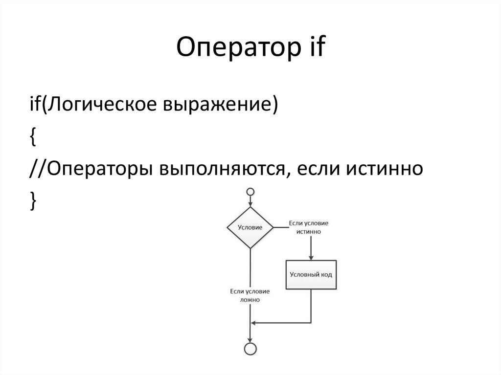 Условный код. Оператор if. If логические операторы. Оператор if организует. Тело оператора if.