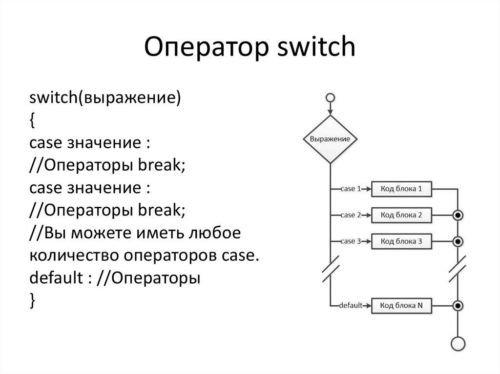 Как обозначить switch на блок схеме