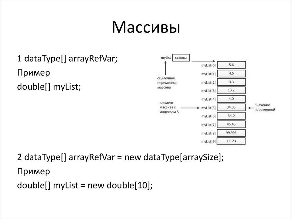 Array пример. Array Тип данных. Double пример. Массив (Тип данных) прохождение. Типы данных java.