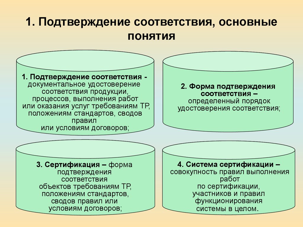 Процесс определения соответствия. Подтверждение соответствия. Основные понятия подтверждения соответствия. Подтверждение соответствия продукции. Основные понятия сертификации.