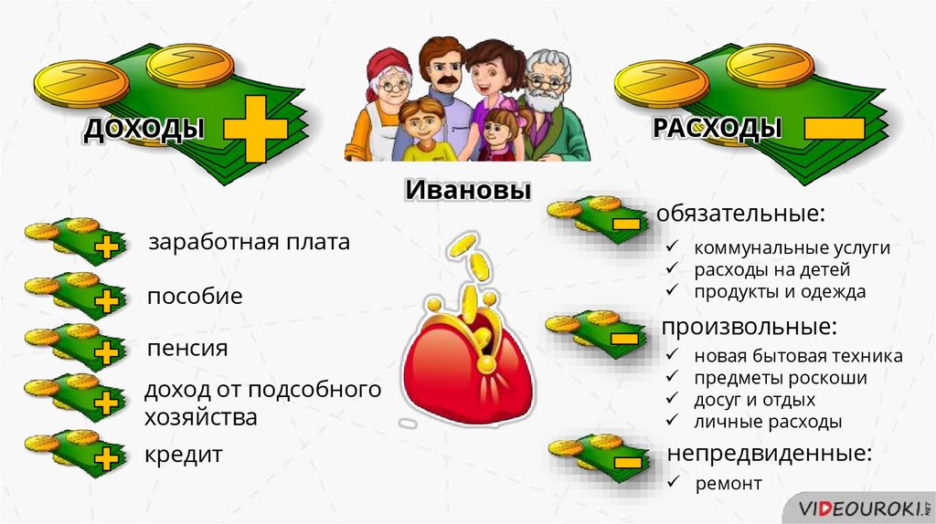 Картинки семейный бюджет по финансовой грамотности для дошкольников