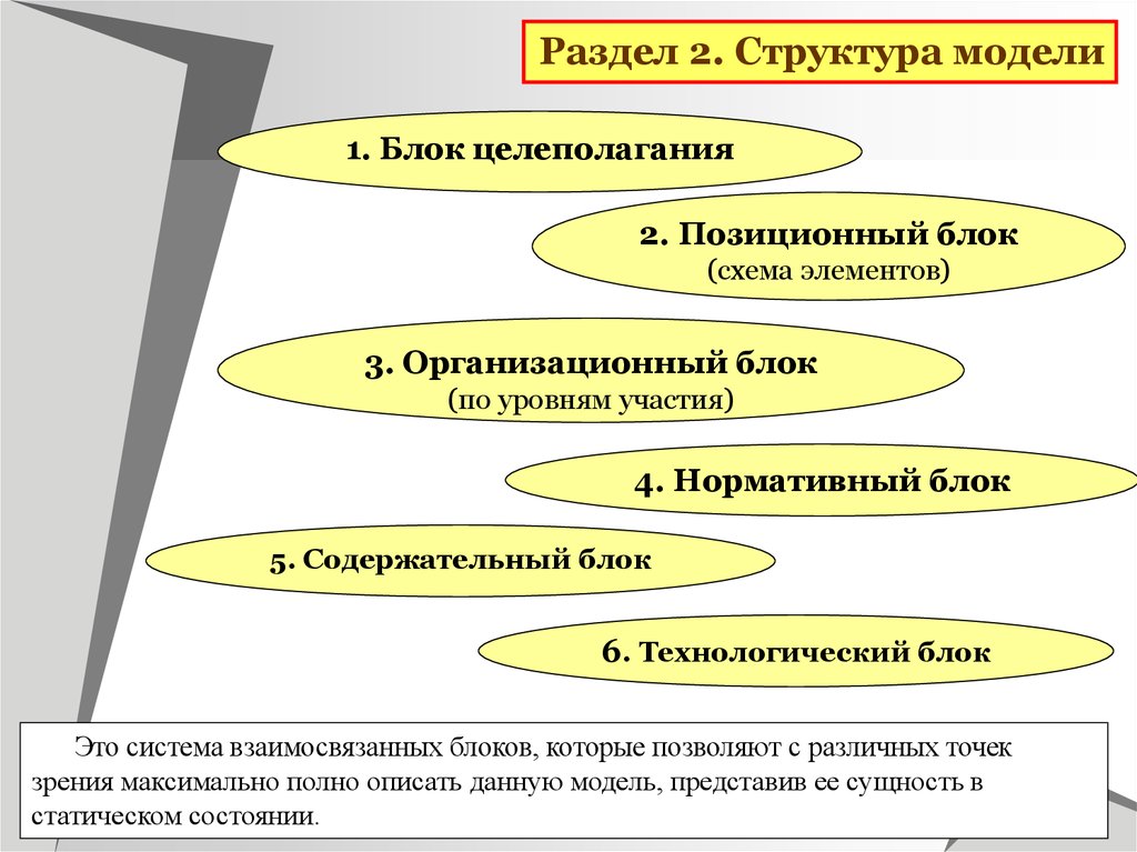 Схема целеполагания включает следующие блоки