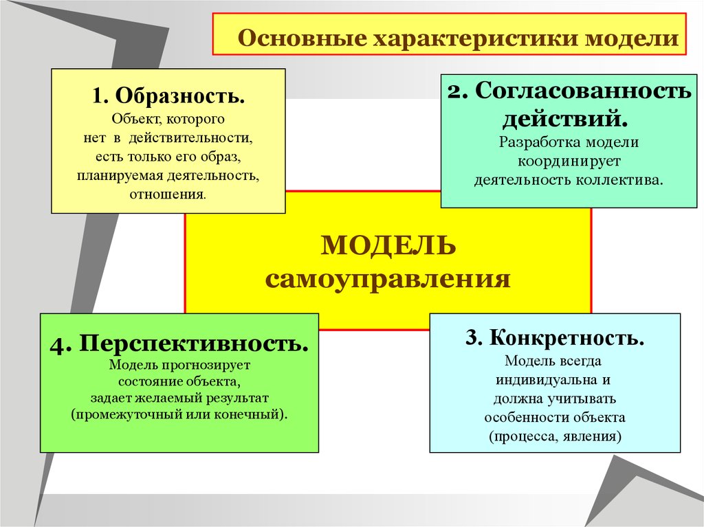 Принцип образности