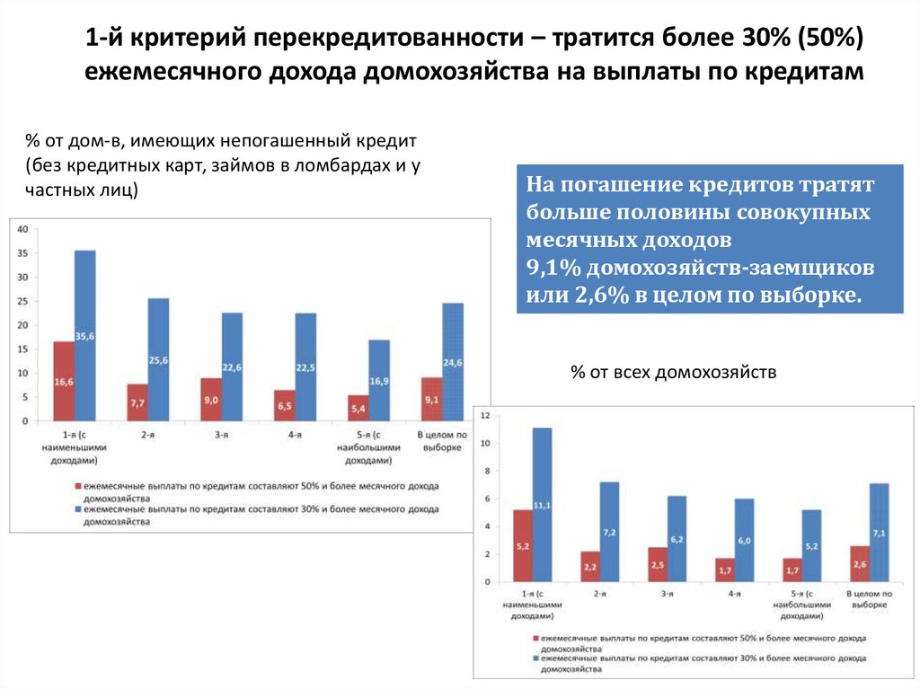 Коммерческие банки аккумулируют сбережения домохозяйств. Критерии доходов домохозяйств. Домохозяйства выплаты. Ежемесячный доход. Анализ доходов домохозяйств.