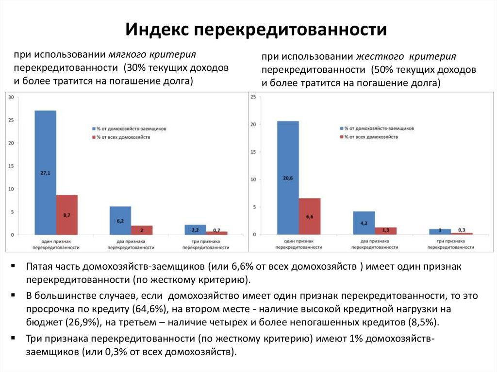 Большинство критериев