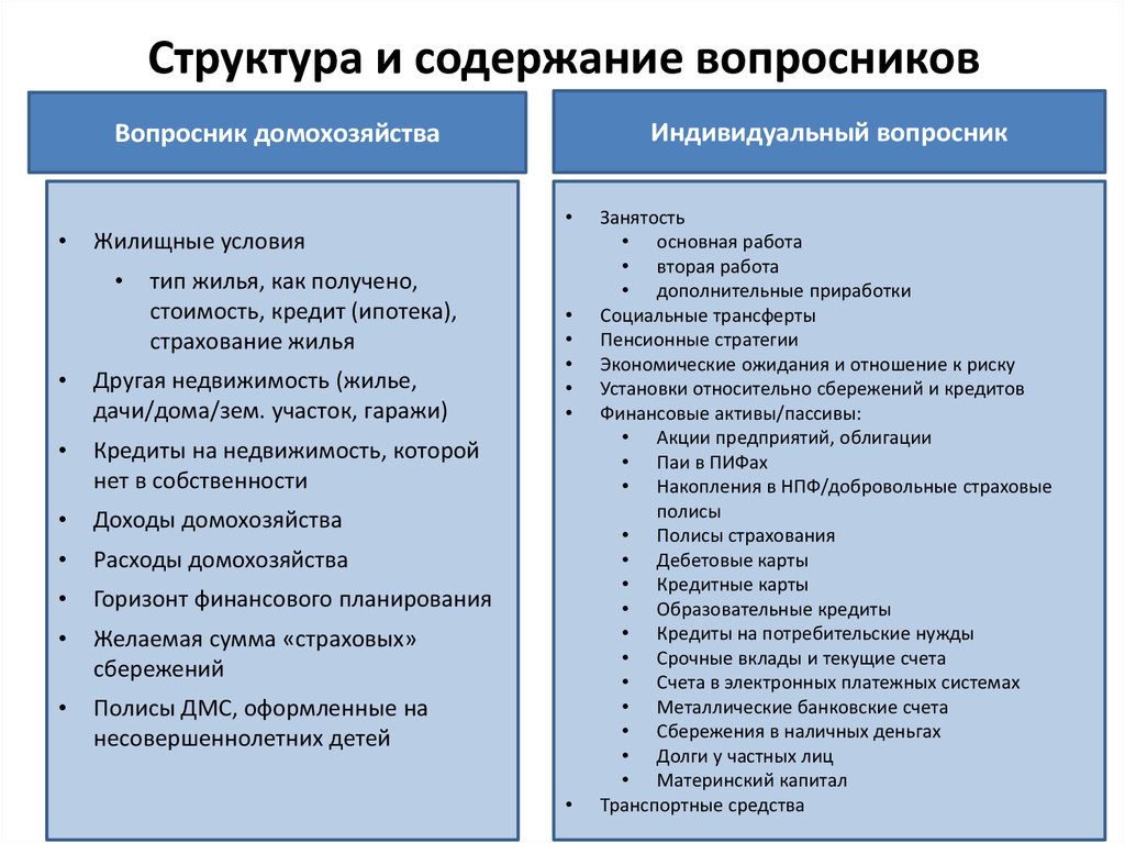 Финансовый план домохозяйства