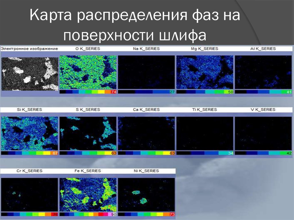 Фаза распределения. Карта распределения фаз. Анализ шлифов. Карта распределения состояний. Карта распределения состояний физика.