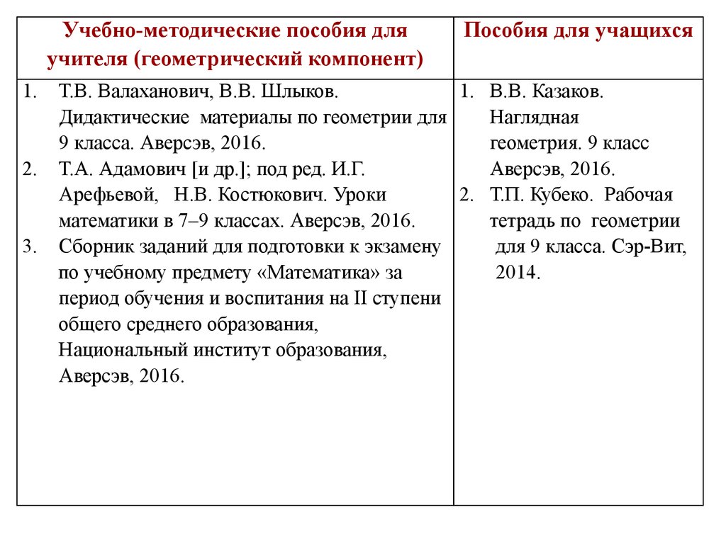 Учебно – методическое обеспечение образовательного процесса по учебному  предмету «Математика» в 2017/2018 учебном году - презентация онлайн