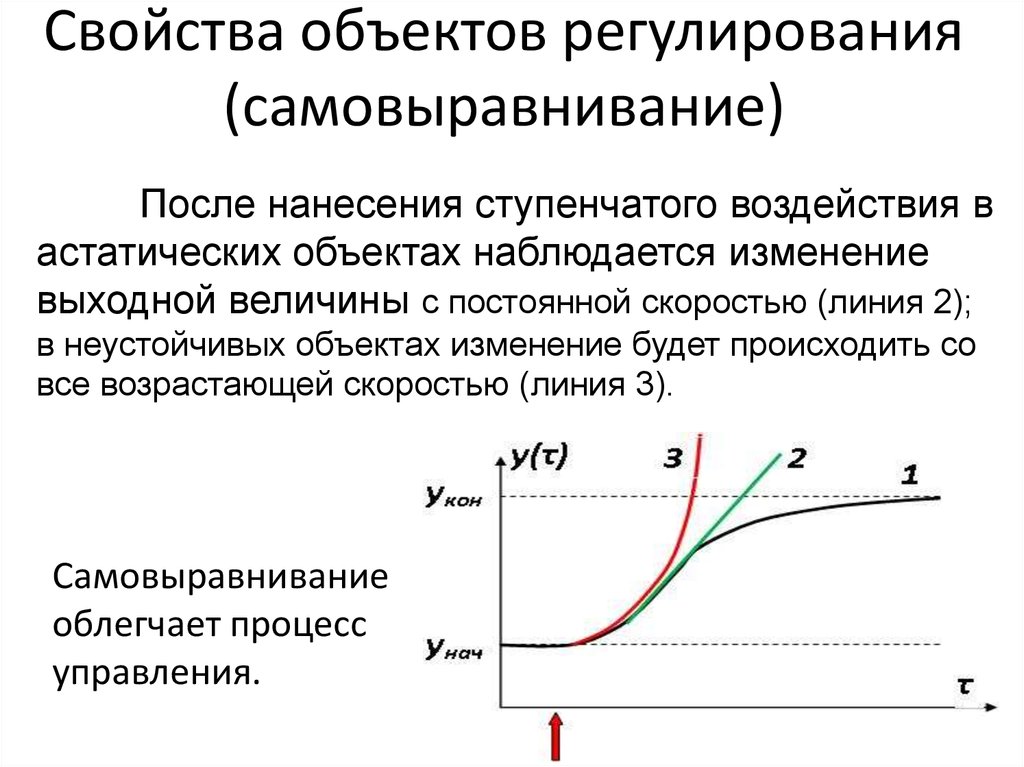 Характеристики регулирования