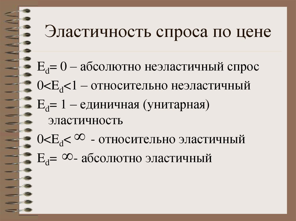 Эластичность спроса 3. Эластичность спроса равна 1. Эластичность спроса равна -2 это. Эластичность и неэластичность спроса по цене. Эластичностьспросп по цене.