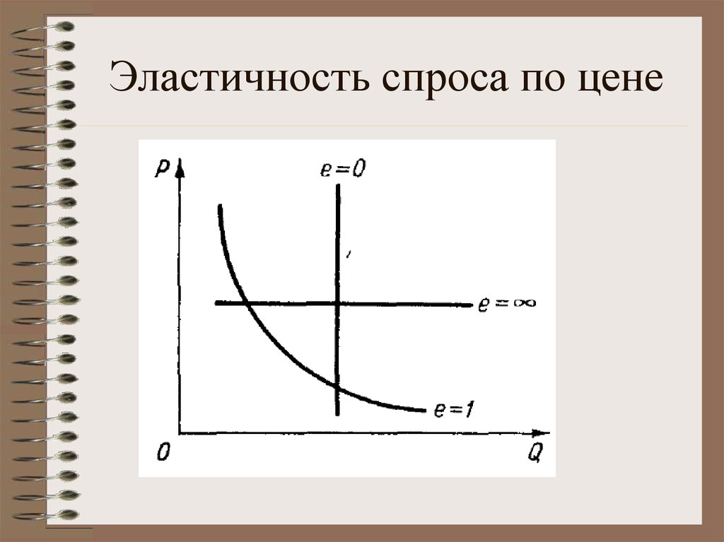 Эластичные расходы