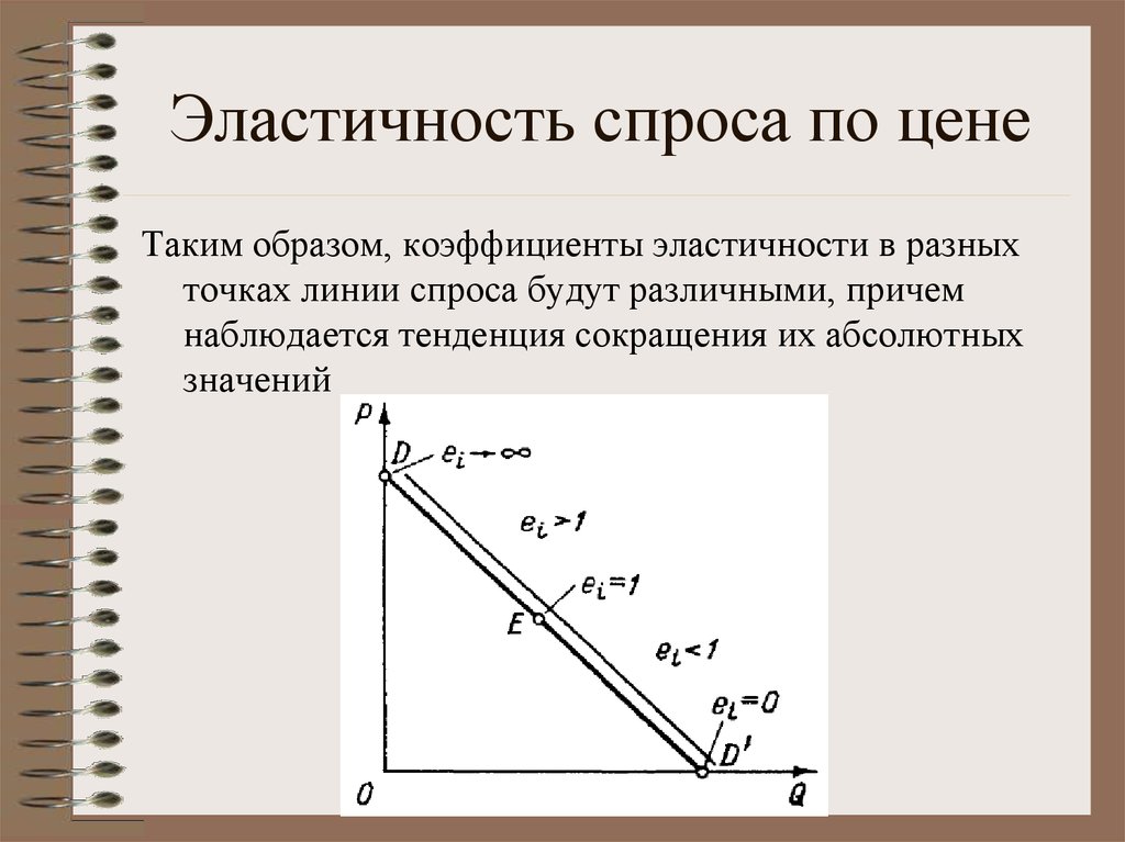 Спрос означает. Коэффициент эластичности рыночного спроса. Эластичность спроса. Спрос и эластичность спроса. Эластичность эластичность спроса.