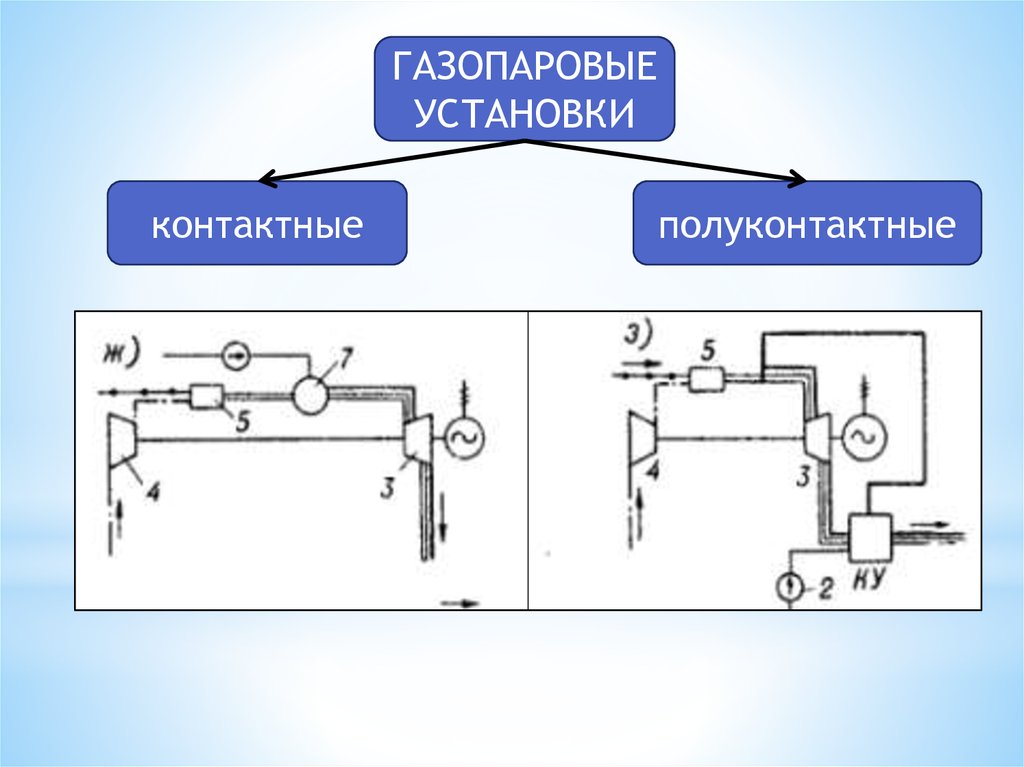 Контактный вид. Газопаровые установки. Схема контактной газопаровой установки. Полуконтактные устройства примеры. Полуконтактные двойные системы.