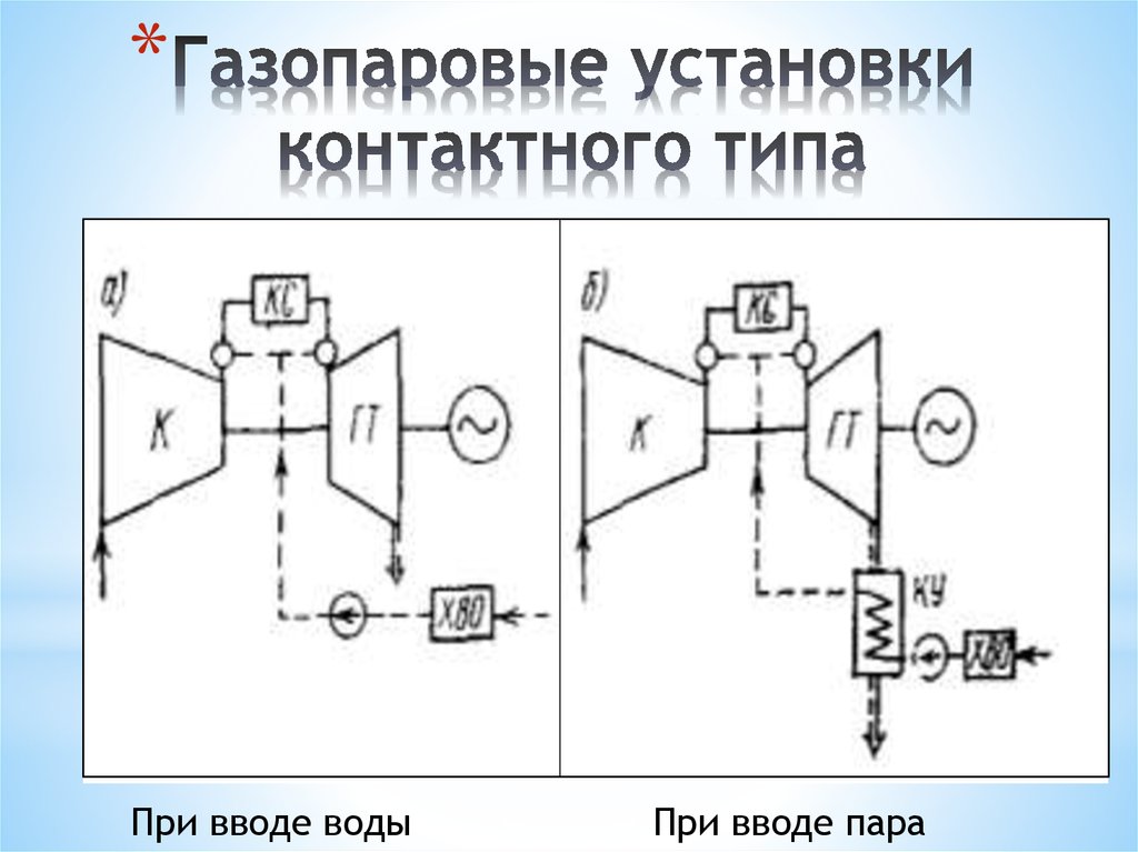 Схемы транспортных газотурбинных установок