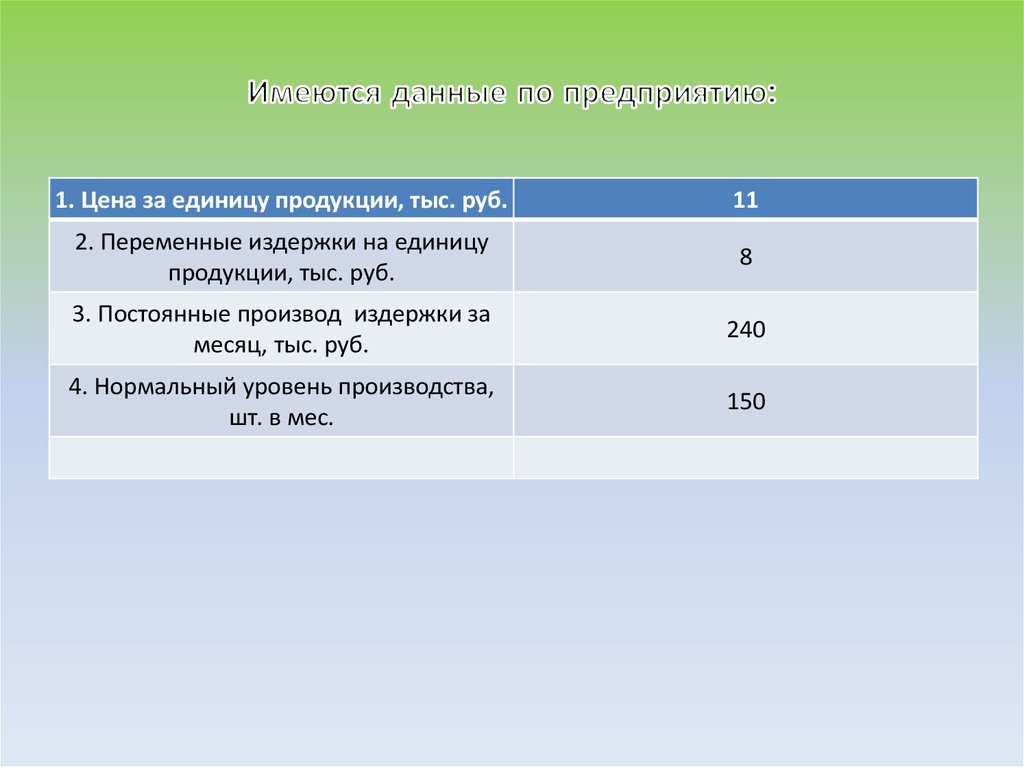 Имеются данные по предприятию: