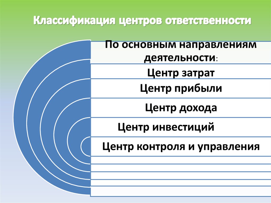 Структура центров ответственности. Центр отв. Задача менеджмента в бухгалтерии. Классификация центров развития. Центры ответственности на предприятии.