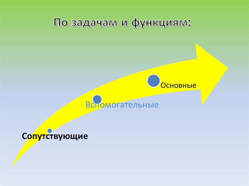 По задачам и функциям: