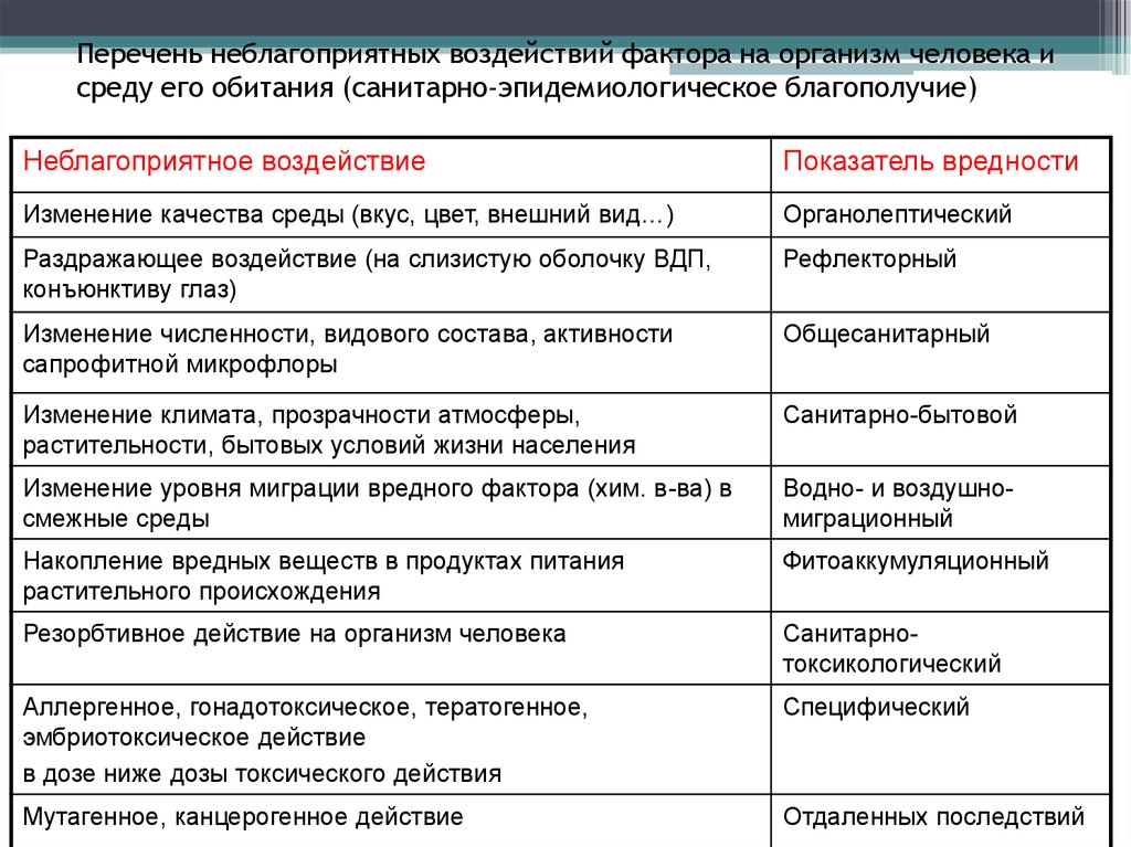 Фактор среды воздействие человека