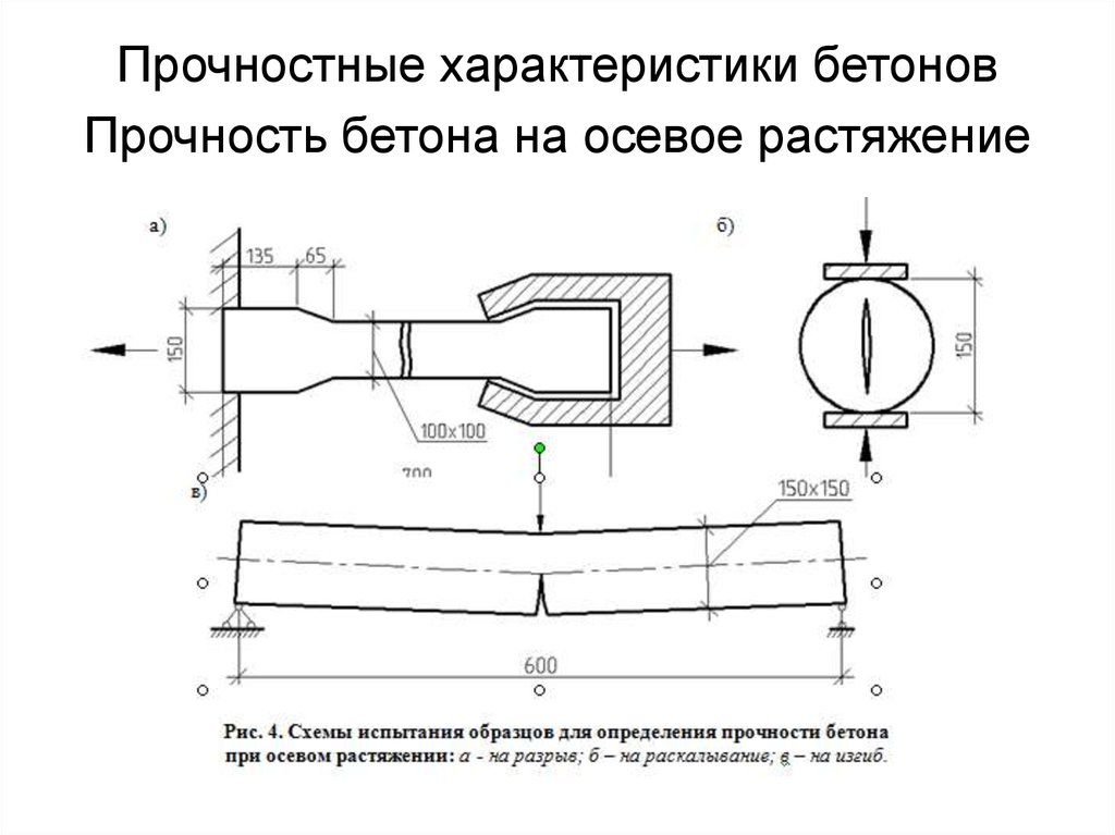 Образцы для испытания на растяжение