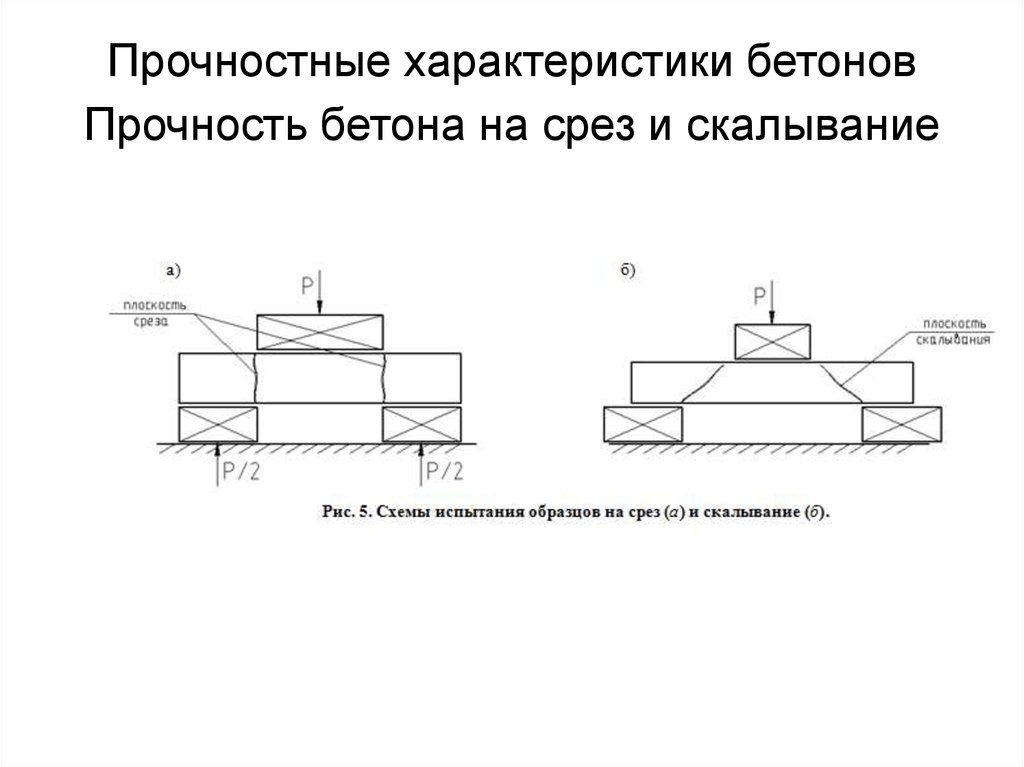 Испытания на срез. Прочность бетона на срез и скалывание. Испытание бетона на срез. Прочность бетона на скалывание. Прочность бетона при срезе и скалывании.